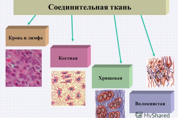 Мега даркнет купить